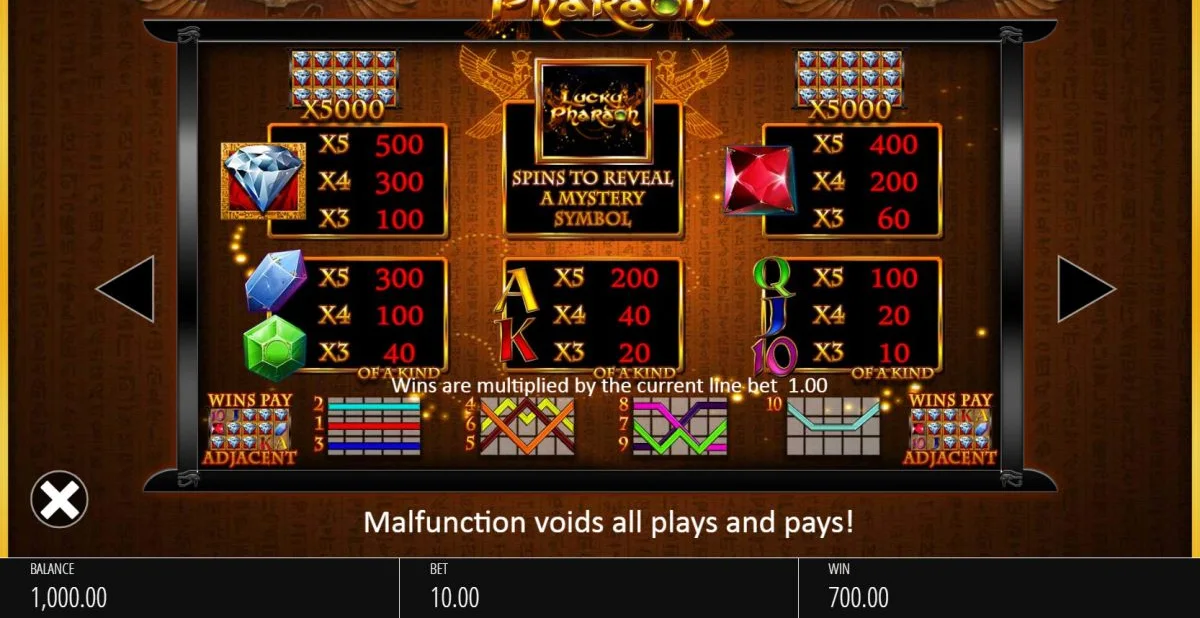 Lucky Pharaoh — Paytable